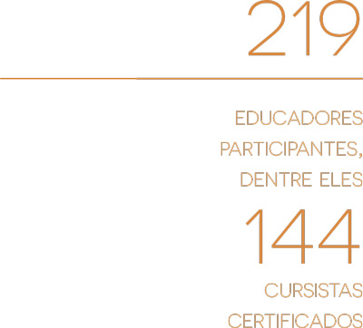 219 educadores participantes, dentre eles 144 cursistas certificados.