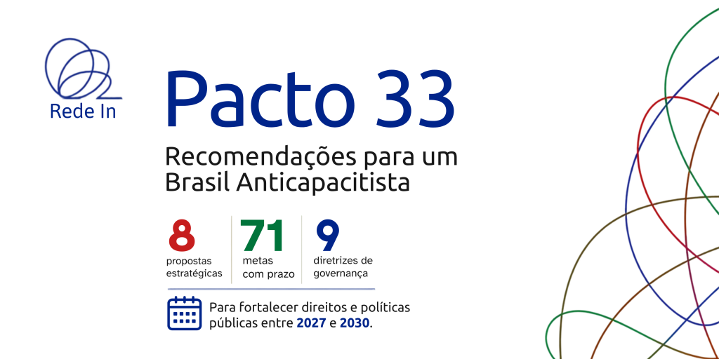 Card branco com o título Pacto 33, Recomendações para um Brasil Anticapacitista, e o logo da Rede In no alto, à direita. Três números em destaque: 8 propostas estratégicas, 71 metas com prazo e 9 diretrizes de governança. Abaixo, texto: para fortalecer direitos e políticas públicas entre 2027 e 2030. Fim da descrição.